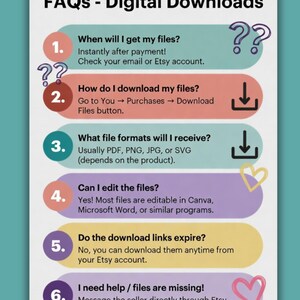 May include: An informational graphic titled FAQs - Digital Downloads with six numbered points on colored rounded rectangles. It explains file delivery, download steps, formats, editing, link expiration, and support contact for digital products.