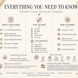 K&ouml;nnte beinhalten: Eine Informationsgrafik mit dem Titel EVERYTHING YOU NEED TO KNOW f&uuml;r eine bearbeitbare Canva-Einladungsvorlage. Sie listet Details wie eine 5 x 7 Zoll druckbare Einladung, Mobilgr&ouml;&szlig;e, Bearbeitungshinweise, Download-Optionen und Druckhinweise auf.