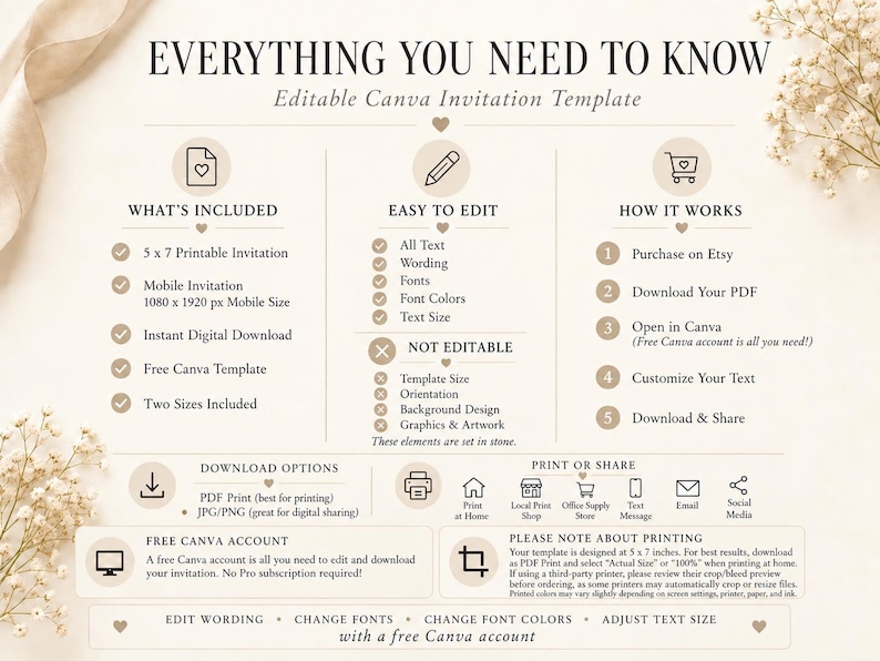 K&ouml;nnte beinhalten: Eine Informationsgrafik mit dem Titel EVERYTHING YOU NEED TO KNOW f&uuml;r eine bearbeitbare Canva-Einladungsvorlage. Sie listet Details wie eine 5 x 7 Zoll druckbare Einladung, Mobilgr&ouml;&szlig;e, Bearbeitungshinweise, Download-Optionen und Druckhinweise auf.