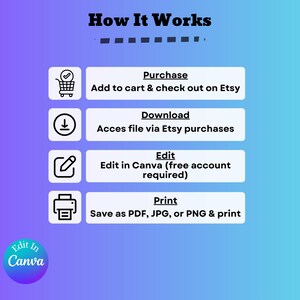 May include: A graphic illustrating the steps to purchase, download, edit, and print a digital product. The text includes "How It Works", "Purchase", "Download", "Edit", and "Print". The background is a gradient of purple and blue.