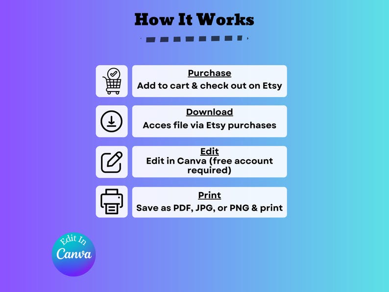 May include: A graphic illustrating the steps to purchase, download, edit, and print a digital product. The text includes "How It Works", "Purchase", "Download", "Edit", and "Print". The background is a gradient of purple and blue.