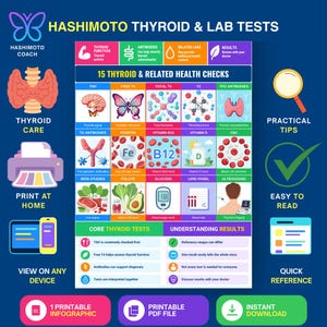 Puede incluir: Una infografía educativa titulada HASHIMOTO THYROID & LAB TESTS que presenta una cuadrícula de 15 chequeos de salud, incluyendo TSH, T4, T3, anticuerpos, ferritina, B12, vitamina D, hemograma, folato, glucosa, perfil lipídico y ecografía con iconos.