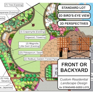 Può includere: Un piano dettagliato di progettazione del paesaggio per un lotto di dimensioni standard, con una vista a volo d'uccello 2D e prospettive 3D. Il piano include alberi, arbusti e piante da fiore etichettati, con testo che indica le opzioni di progettazione del giardino anteriore o posteriore.