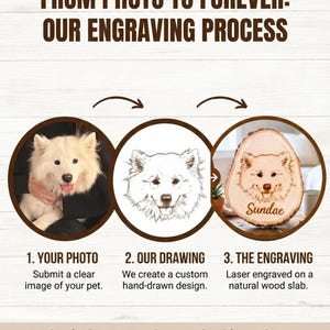 May include: A graphic illustrating the engraving process for pet portraits. The process includes a photo, a hand-drawn design, and laser engraving on a natural wood slab. The text reads "From Photo to Forever: Our Engraving Process."