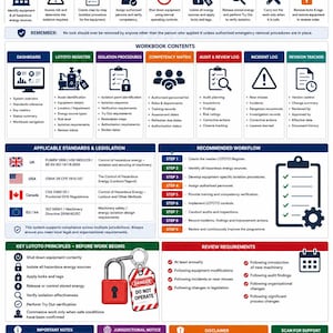 Può includere: Un poster informativo intitolato Elysian Safety 365 Lototo Management System Pictorial Guide. Delinea nove passaggi chiave per il controllo delle energie pericolose, inclusi identificazione, isolamento e procedure di blocco con icone e testo.
