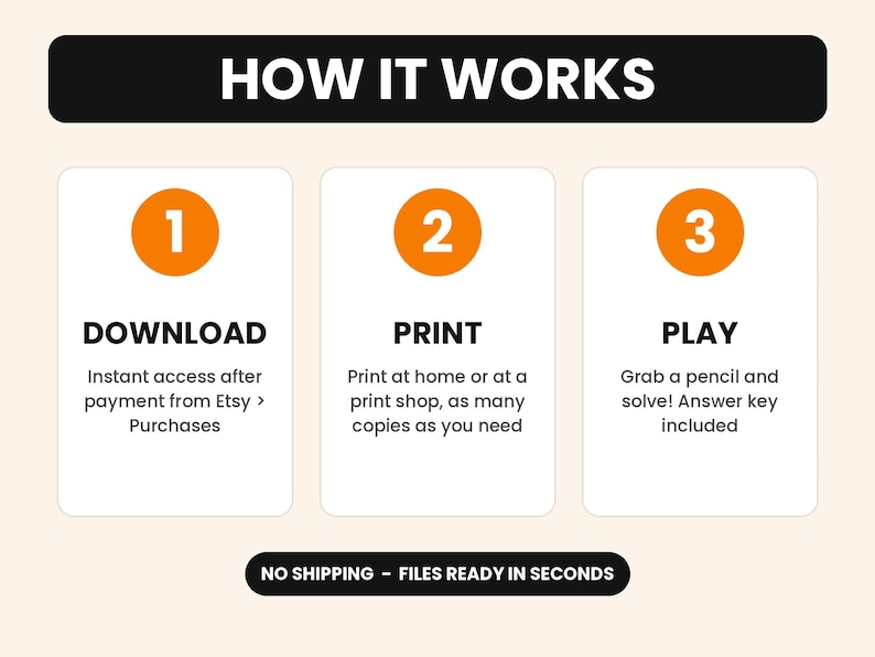 May include: An instructional graphic titled HOW IT WORKS with three steps. Step 1: DOWNLOAD, instant access after payment from Etsy Purchases. Step 2: PRINT, at home or a print shop. Step 3: PLAY, grab a pencil and solve, answer key included. NO SHIPPING - FILES READY IN SECONDS.