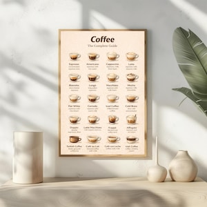 Puede incluir: Un póster enmarcado titulado "Coffee: The Complete Guide" muestra ilustraciones de varias bebidas de café, como espresso, latte y capuchino. La guía tiene un fondo beige con texto e imágenes marrones.