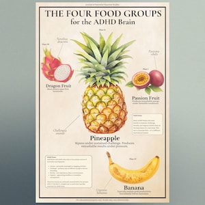 May include: A poster titled The Four Food Groups for the ADHD Brain featuring illustrations of a pineapple, dragon fruit, passion fruit, and banana. Each fruit is labeled with scientific-style names and descriptive text about ADHD brain function.