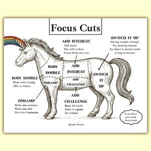 ADHD Focus Cuts Unicorn Guide | Dopamine Cheat Sheet | Funny Focus & Motivation Printable