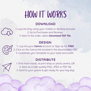 May include: A purple and white infographic titled "HOW IT WORKS" with instructions for downloading, designing, and distributing a template. The steps include logging into Etsy, using Canva, and printing or sending the final design. The background has a watercolor effect.