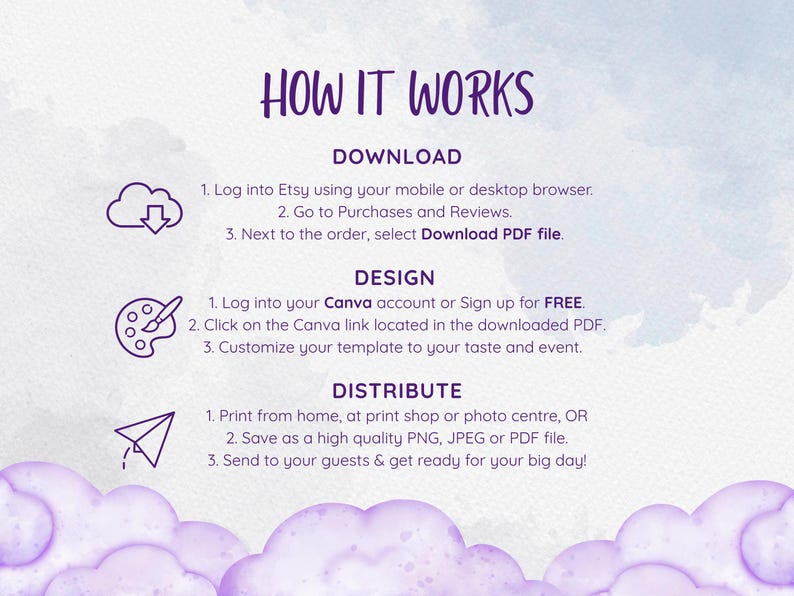 May include: A purple and white infographic titled "HOW IT WORKS" with instructions for downloading, designing, and distributing a template. The steps include logging into Etsy, using Canva, and printing or sending the final design. The background has a watercolor effect.