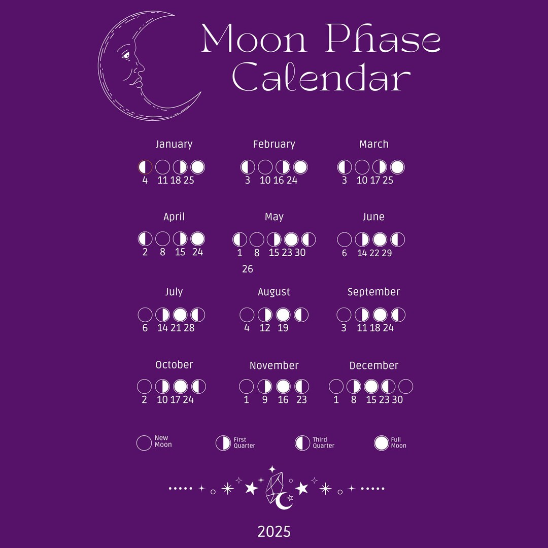Moon Phase Calendar 2025 | Lunar Cycle Printable | Astrology Wall Art ...
