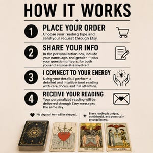 May include: An infographic titled "HOW IT WORKS" details the process of a tarot reading. Steps include placing an order, sharing information, connecting to energy, and receiving the reading. The image also shows a deck of tarot cards and three individual cards.