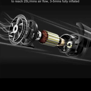 Puede incluir: Un diagrama t&eacute;cnico de un motor de bomba de aire con un ventilador negro, una bobina central de color cobre y componentes internos. El texto dice: Fast Inflation. Built-in premium brass movement and wires, strong power to reach 25L/mins air flow.