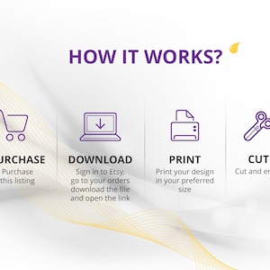 May include: An infographic detailing the process with the text "HOW IT WORKS?" and four steps: Purchase, Download, Print, and Cut. Each step has an icon and a brief description. The background is white with gold and purple accents.