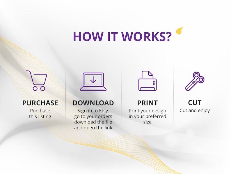 May include: An infographic detailing the process with the text "HOW IT WORKS?" and four steps: Purchase, Download, Print, and Cut. Each step has an icon and a brief description. The background is white with gold and purple accents.