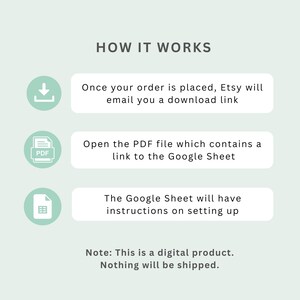 May include: A light green graphic with the text "HOW IT WORKS" at the top. The graphic explains the process: Etsy sends a download link, open the PDF for a Google Sheet link, and the sheet has setup instructions. Note: digital product.