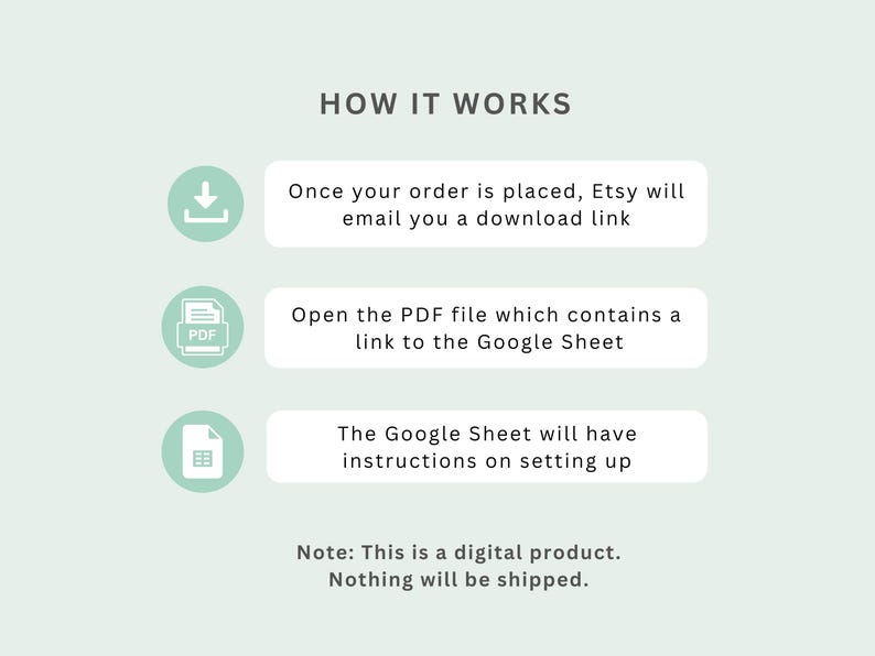 May include: A light green graphic with the text "HOW IT WORKS" at the top. The graphic explains the process: Etsy sends a download link, open the PDF for a Google Sheet link, and the sheet has setup instructions. Note: digital product.