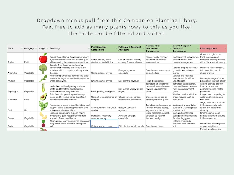 May include: A detailed chart from a companion planting library, featuring dropdown menus and a table that can be filtered and sorted. The chart lists plants, categories, and summaries, with columns for pest repellent, pollinators, nutrient improvement, growth support, and poor neighbors.