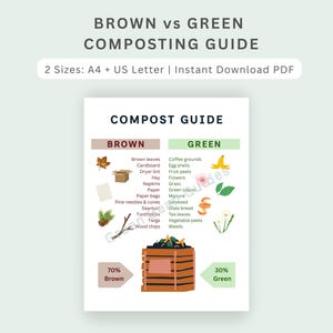 Garden Composting Guide, Green vs Brown Compost, Printable PDF