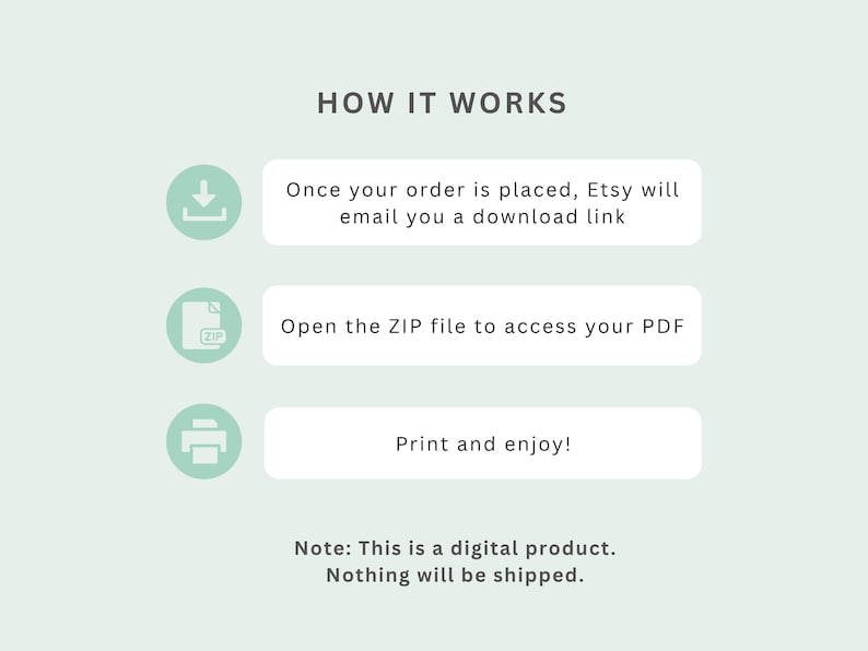 May include: A light green graphic with the text "HOW IT WORKS" at the top. The steps are: Etsy will email a download link, open the ZIP file, and print. The note says, "This is a digital product. Nothing will be shipped."