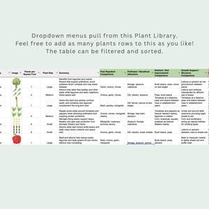 May include: A spreadsheet with plant information, including plant names, categories, images, and companion planting details. The text at the top says, "Dropdown menus pull from this Plant Library."
