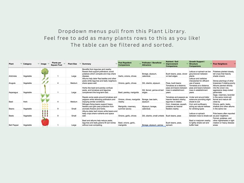 May include: A spreadsheet with plant information, including plant names, categories, images, and companion planting details. The text at the top says, "Dropdown menus pull from this Plant Library."
