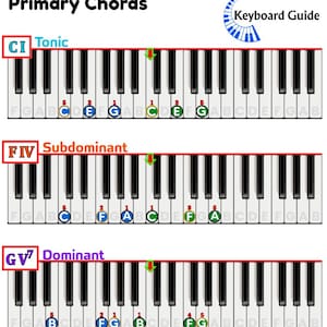 Klavier Tastatur Akkord Anleitung - PDF | Sofort Download