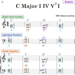 Klavier-Tastatur Grundakkord-Notations-Anleitung – Digitales Klavier Notenblatt