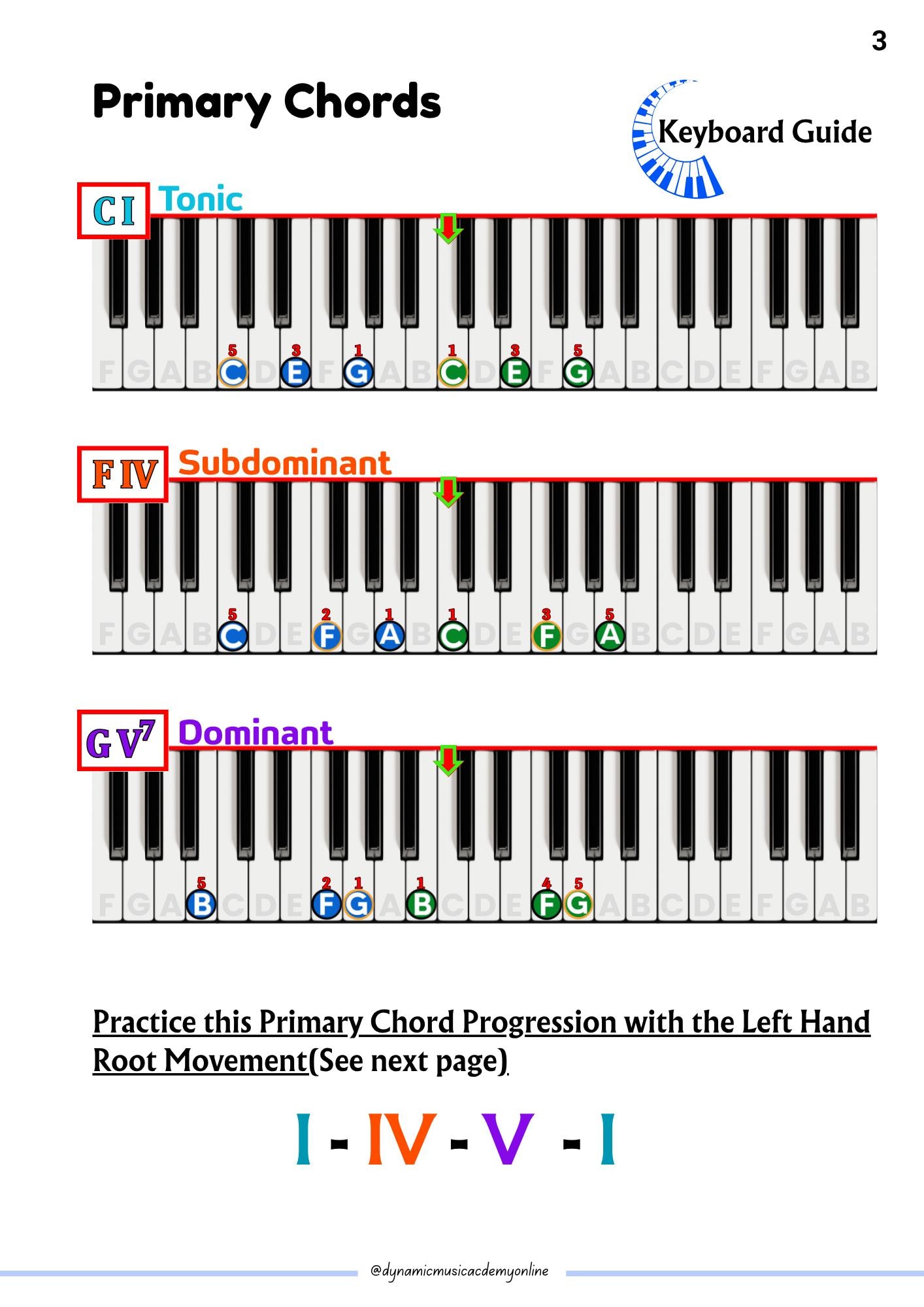 Piano Chord Guide: 15 Keys & Keyboard Diagrams (digital Download) - Etsy
