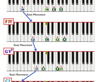 Tabella Note Per Pianoforte Dietro Tasti Di Alta Qualità In Rame, Foglio Di Carta Visivo, Strumento Per Imparare Il Pianoforte - 4
