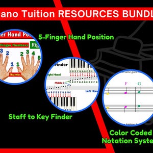 May include: A black graphic with the text "Piano Tuition RESOURCES BUNDLE." The image includes three circular diagrams: "5-Finger Hand Position," "Staff to Key Finder," and "Color Coded Notation System." A piano outline is in the background.