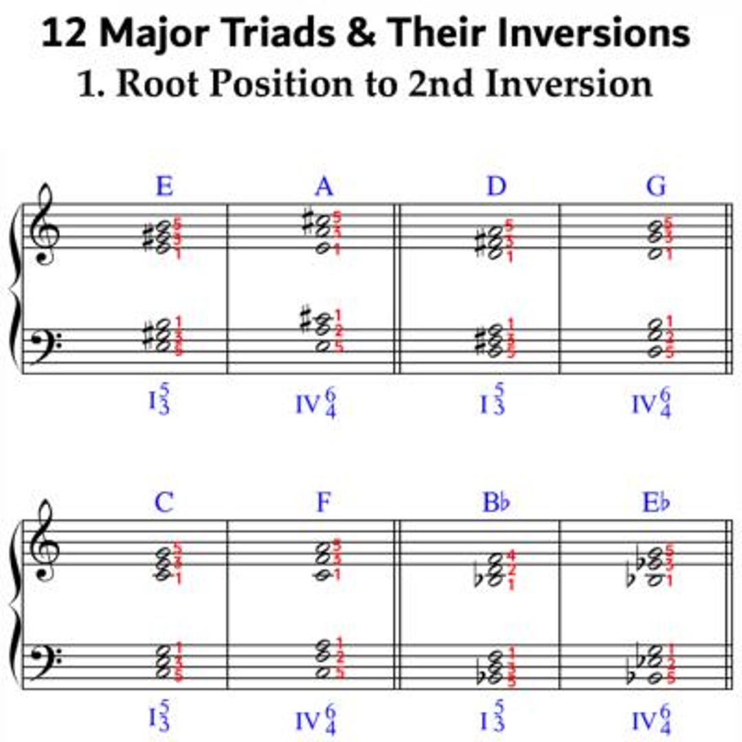 Twelve Major Triad Inversion Exercises - Piano Sheet Music Download ...