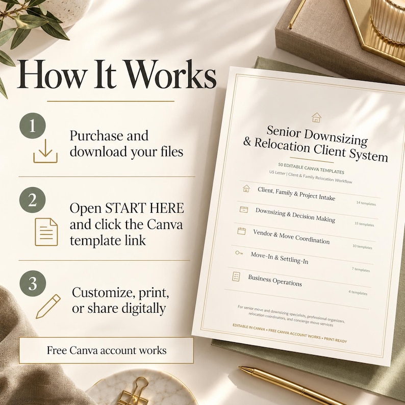 May include: A digital document titled Senior Downsizing & Relocation Client System with 50 editable Canva templates. The text outlines a three-step process: purchase and download files, open the link, and customize, print, or share digitally.