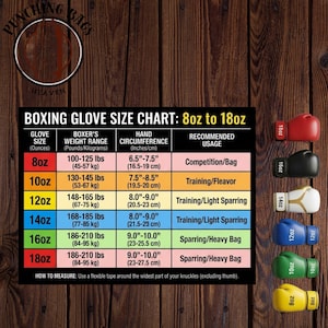 May include: A boxing glove size chart titled Boxing Glove Size Chart: 8oz to 18oz, displaying weight ranges in lbs and hand circumference in inches. The chart includes rows for 8oz, 10oz, 12oz, 14oz, 16oz, and 18oz gloves with corresponding colored boxing gloves.