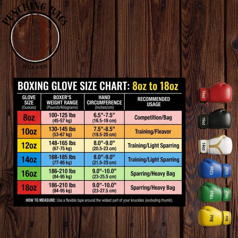 May include: A boxing glove size chart titled Boxing Glove Size Chart: 8oz to 18oz, displaying weight ranges in lbs and hand circumference in inches. The chart includes rows for 8oz, 10oz, 12oz, 14oz, 16oz, and 18oz gloves with corresponding colored boxing gloves.