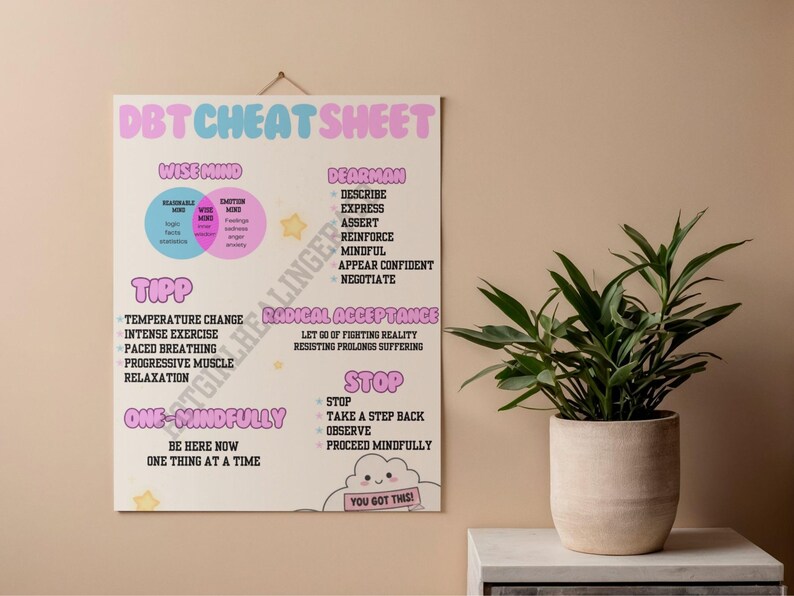 DBT Skills Cheat Sheet | Emotion Regulation Tool (digital Download) - Etsy