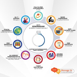 May include: An infographic with a diamond ring at the center, surrounded by icons and text. The text includes "24/7 Support", "Ethical Eco-Friendly", "Free Engraving", "All Jewelry Handcrafted", "Fully & Free Customizable", "Never Compromise", "Easy Payment Plans", "Free Certificate", "Insured Delivery", and "7 Days Easy Return".