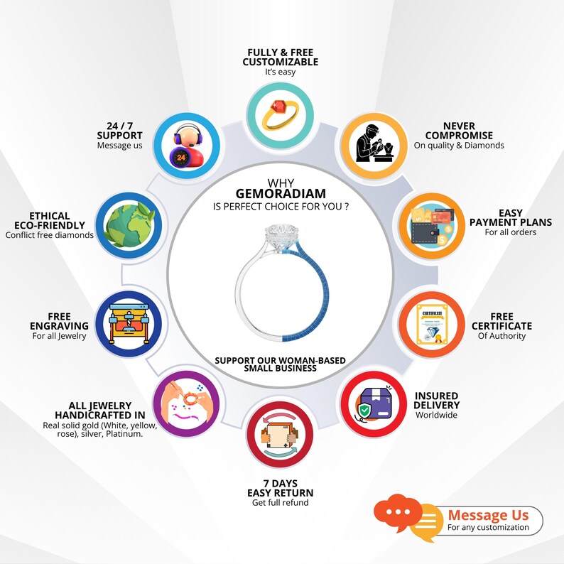 May include: An infographic with a diamond ring at the center, surrounded by icons and text. The text includes "24/7 Support", "Ethical Eco-Friendly", "Free Engraving", "All Jewelry Handcrafted", "Fully & Free Customizable", "Never Compromise", "Easy Payment Plans", "Free Certificate", "Insured Delivery", and "7 Days Easy Return".