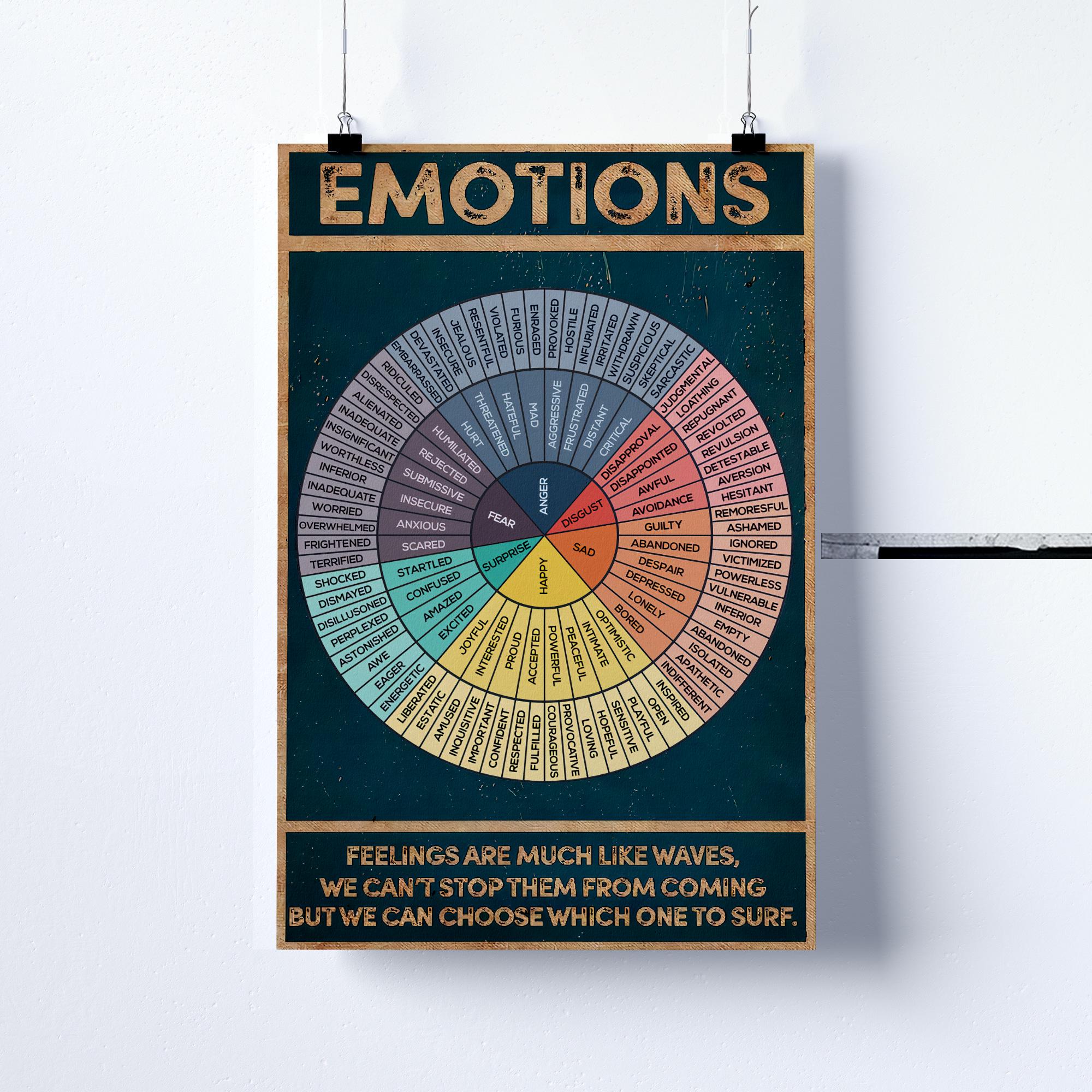 Therapy Office Decor Poster, Emotion Wheel Chart Print, Mental Health ...