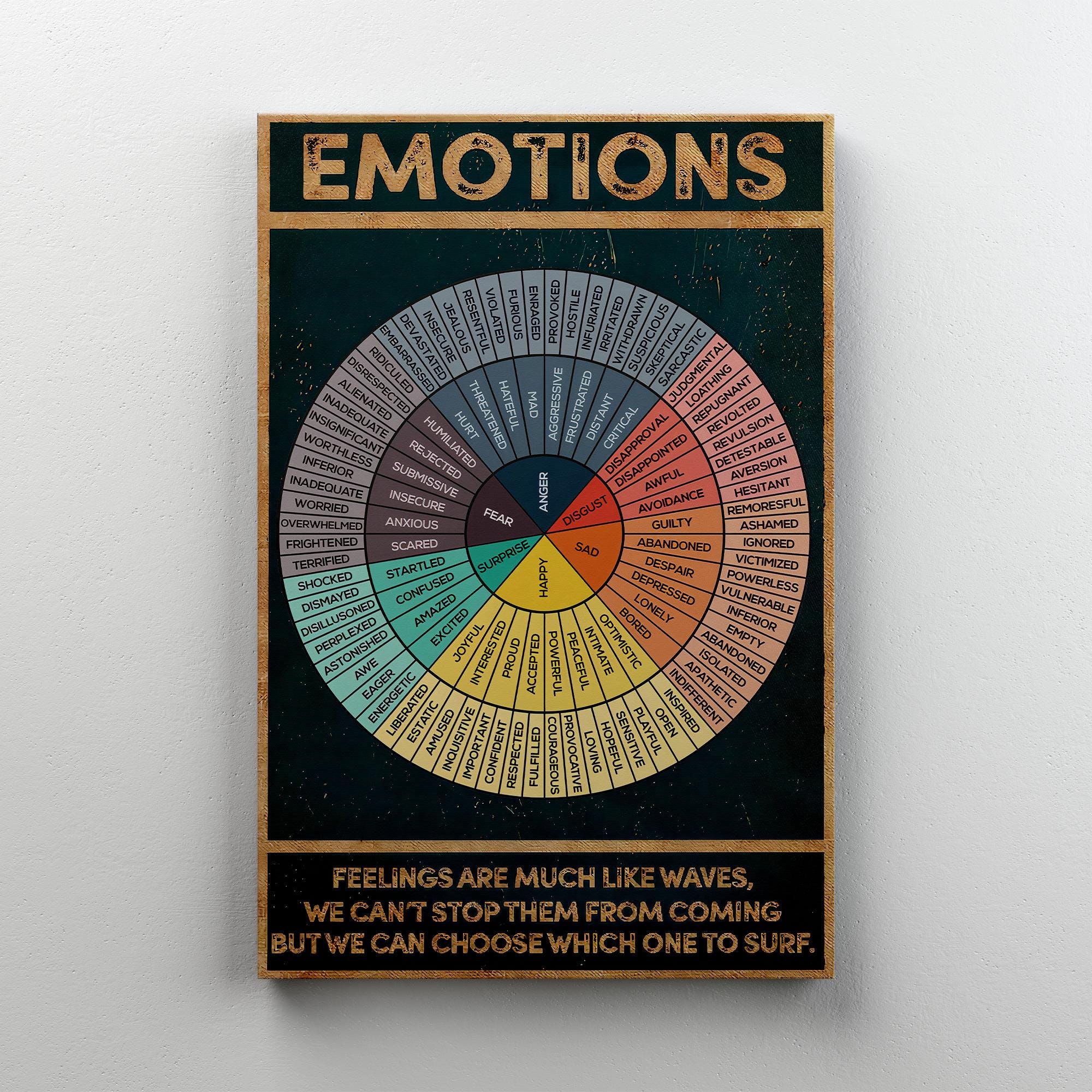Therapy Office Decor Poster, Emotion Wheel Chart Print, Mental Health ...
