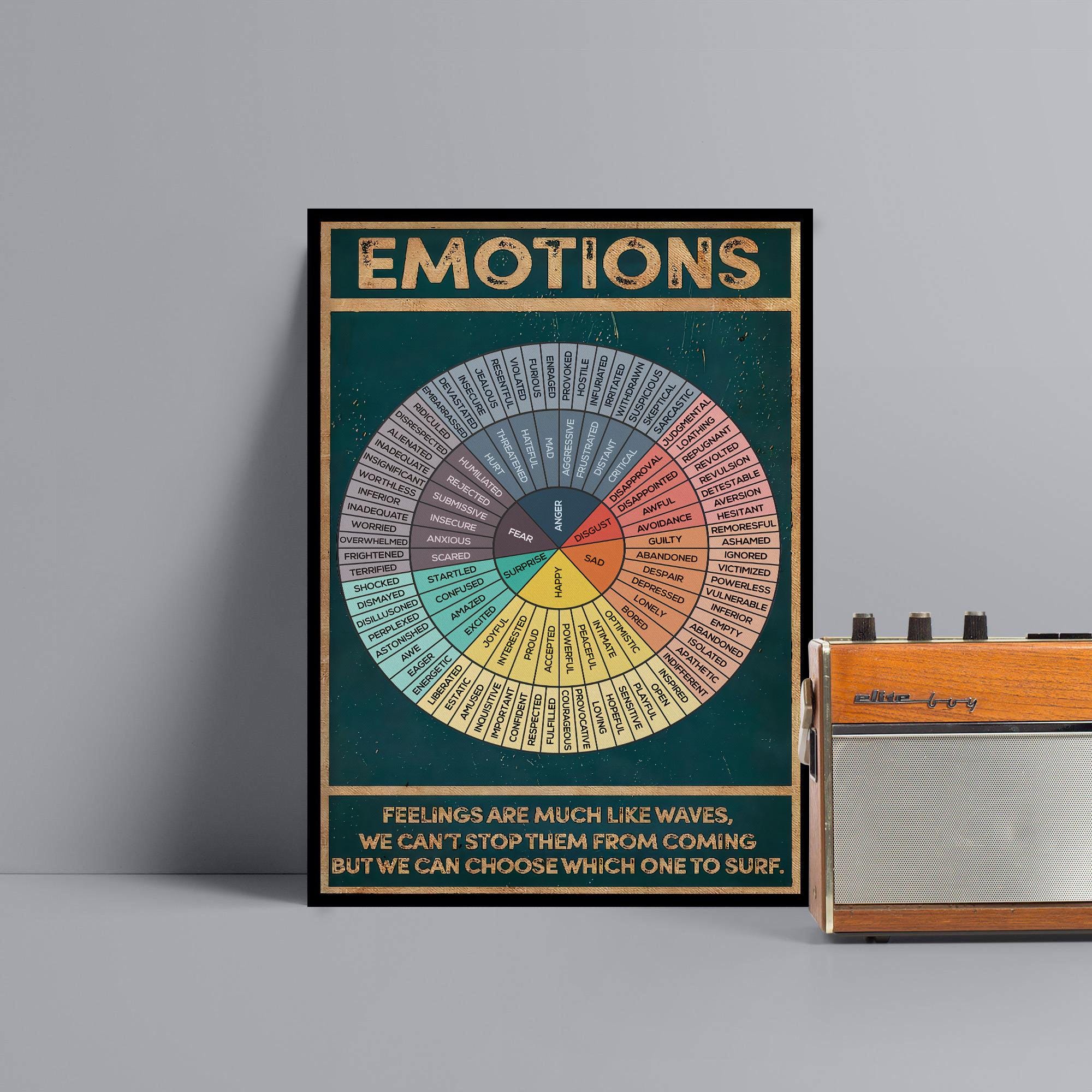 Therapy Office Decor Poster, Emotion Wheel Chart Print, Mental Health ...