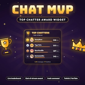 May include: A digital leaderboard widget titled CHAT MVP and TOP CHATTER AWARD WIDGET. It displays a list of four top chatters with usernames, point totals, and avatars. A gold trophy and a gold crown icon flank the central dark purple panel.