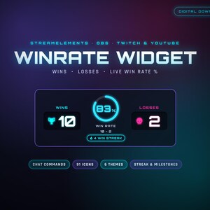 Może przedstawiać: Cyfrowy widget Winrate do pobrania dla StreamElements, OBS, Twitch i YouTube. Interfejs wyświetla centralny okrąg z 83% wskaźnikiem wygranych, ikonę trofeum z 10 wygranymi, ikonę czaszki z 2 przegranymi oraz wskaźnik serii 4 wygranych.