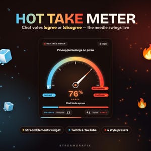May include: A digital Hot Take Meter interface featuring a central gauge with a needle pointing to 76% agree. The display shows the text Pineapple belongs on pizza, Chat kinda agrees, and includes ice cube and flame icons on a dark background.