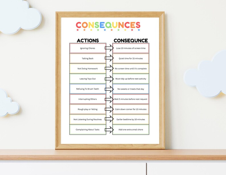 Actions and Consequences Chart for Kids Printable Behavior Chart ...