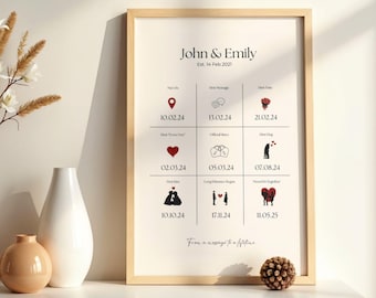 Póster personalizado de hitos de relación, cronología de pareja, arte de pared imprimible, regalo de aniversario para él o ella, cronología de historia de amor personalizada