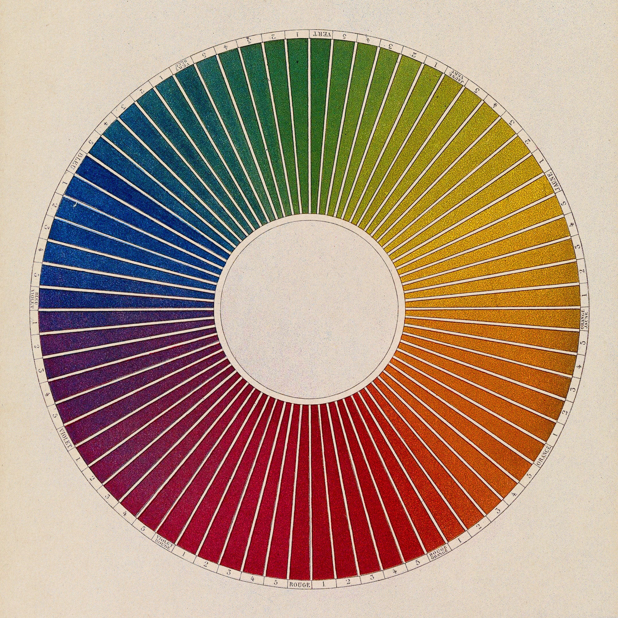  Vintage Color Wheel Print for Art Studio, Classroom, or Home.  Fine Art Paper, Laminated, Framed, or w/Hanger. Multiples Sizes : Handmade  Products