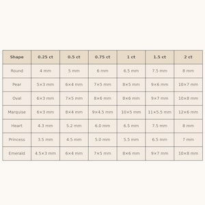 May include: A chart titled "Carat &rarr; MM Conversion Guide (Fancy Diamond Shapes)" displays diamond shape sizes in millimeters, ranging from 0.25 to 2 carats. Shapes include round, pear, oval, marquise, heart, princess, and emerald.