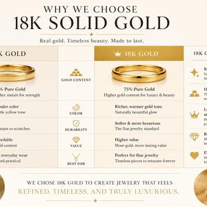 May include: An infographic comparing 14K and 18K solid gold, detailing gold content, colour, durability, and value. It explains the advantages of 18K gold, such as its richer tone and lasting value, with measurements in grams.